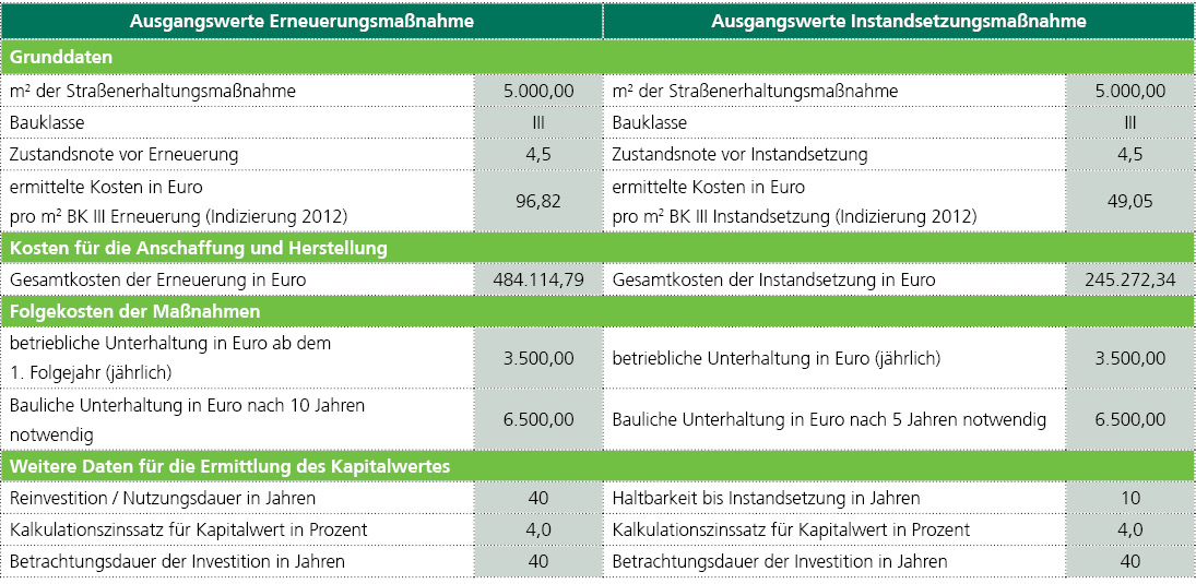 Tabelle Erneuerungsmaßnahmen