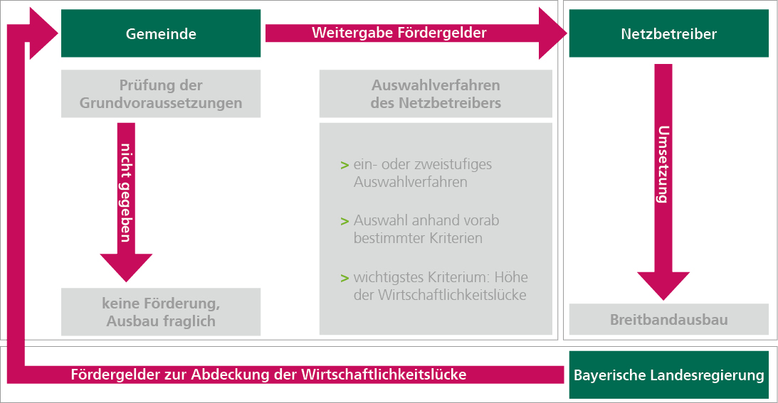 Wirtschaftlichkeitslücke