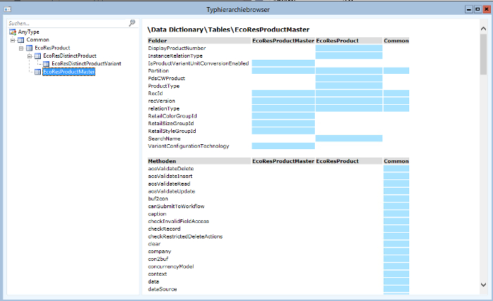 Microsoft Dynamics AX: vererbte Tabellen